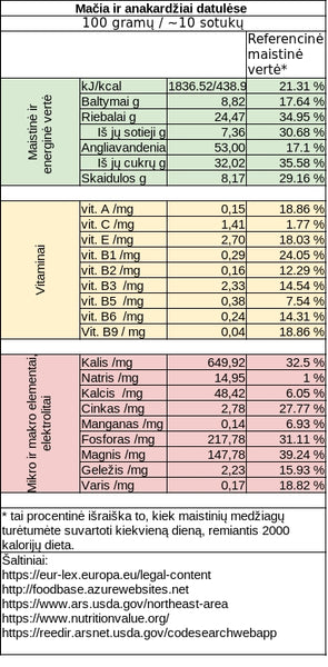 sotukai su matcha arbata maistinė vertė 