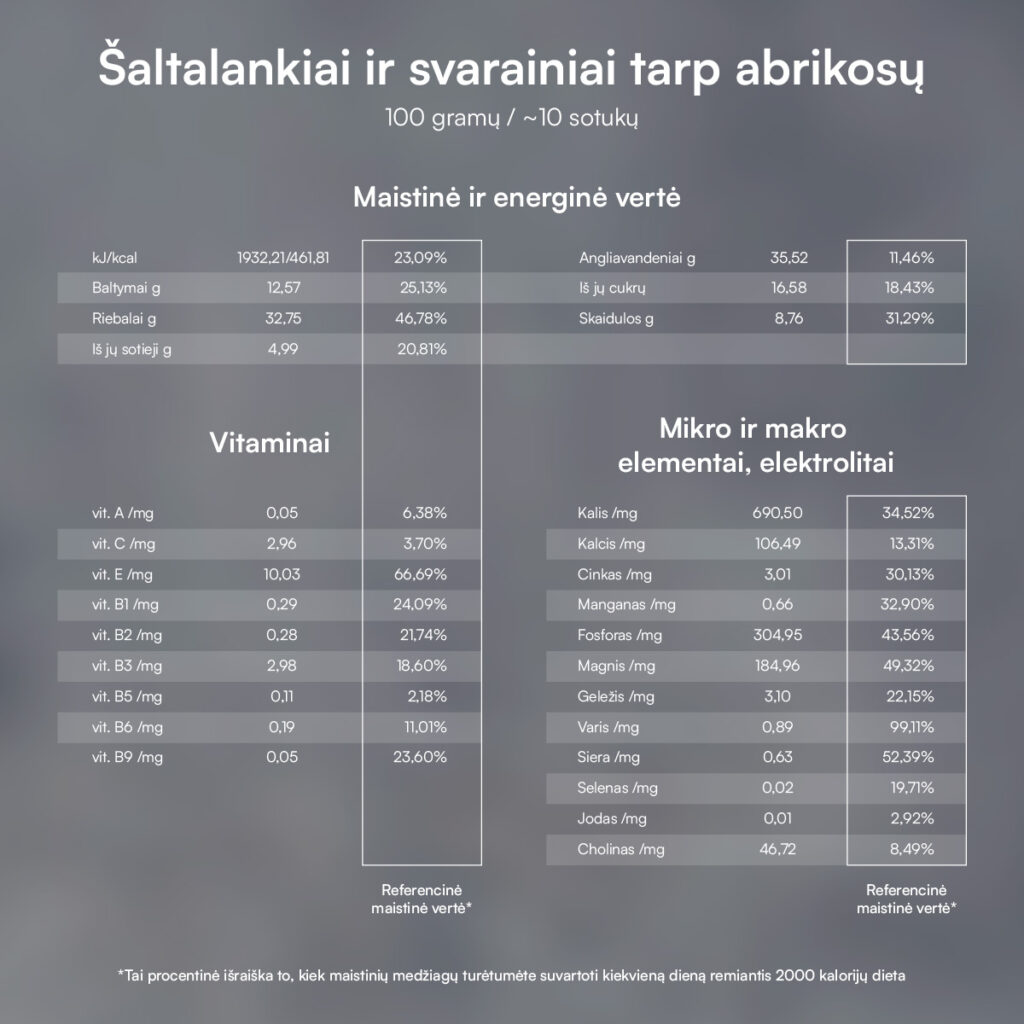 Smiltsērkšķi un cidonijas aprikozēs · 6