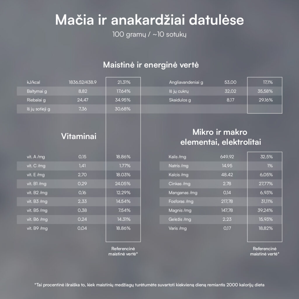Mača un Indijas rieksti datelēs · 6