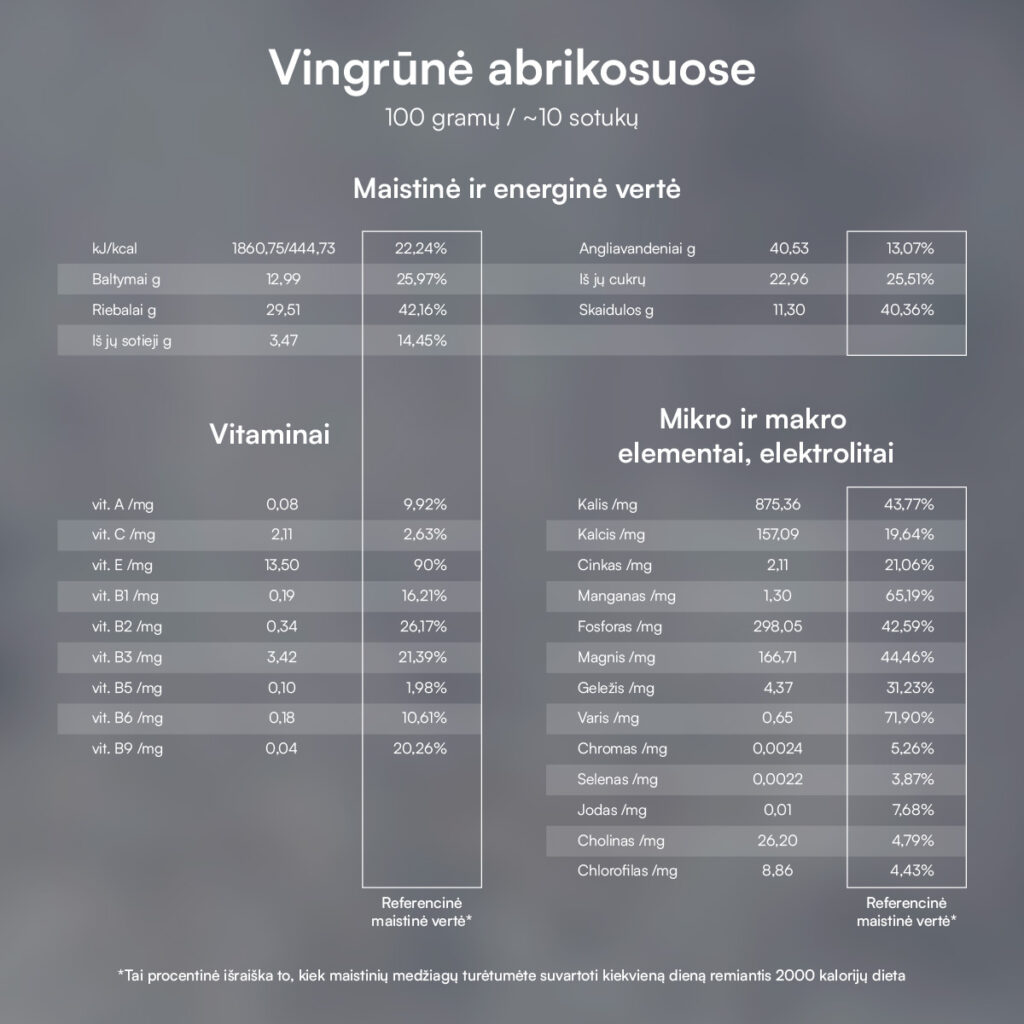 Spirulīna aprikozēs · 6