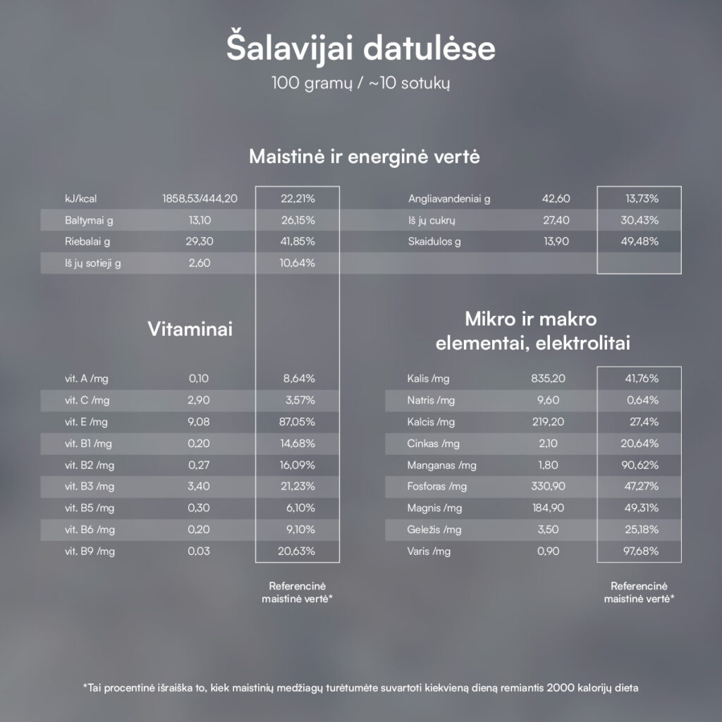 Šalavijai datulėse · 6