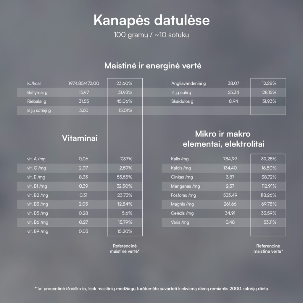 Kaņepju sēklas datelēs · 6