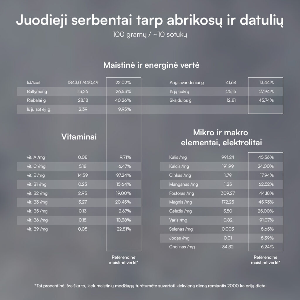 Upenes aprikozēs un datelēs · 6