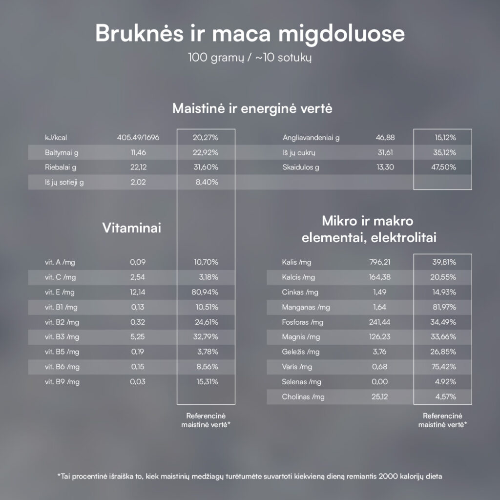 Brūklenes un maka mandelēs · 6