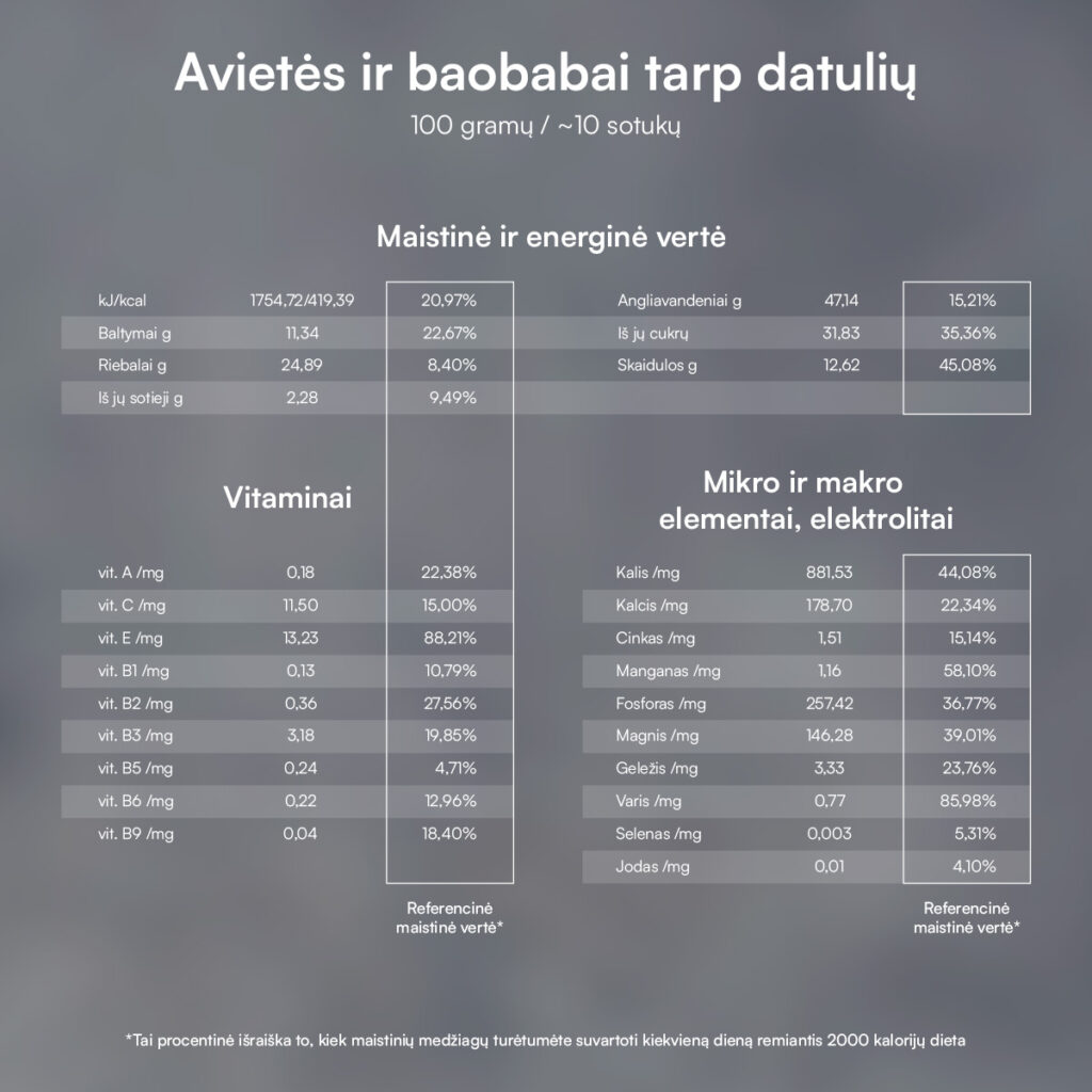 Avenes un baobabs datelēs · 6