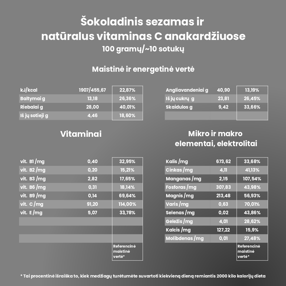 Šokoladinio sezamo lentelė